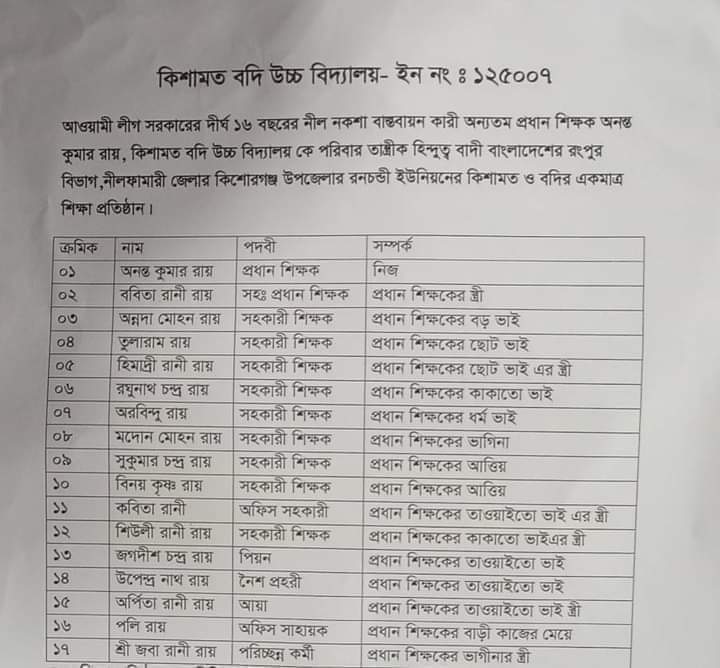 ফেসবুকে ভাইরাল তালিকা।