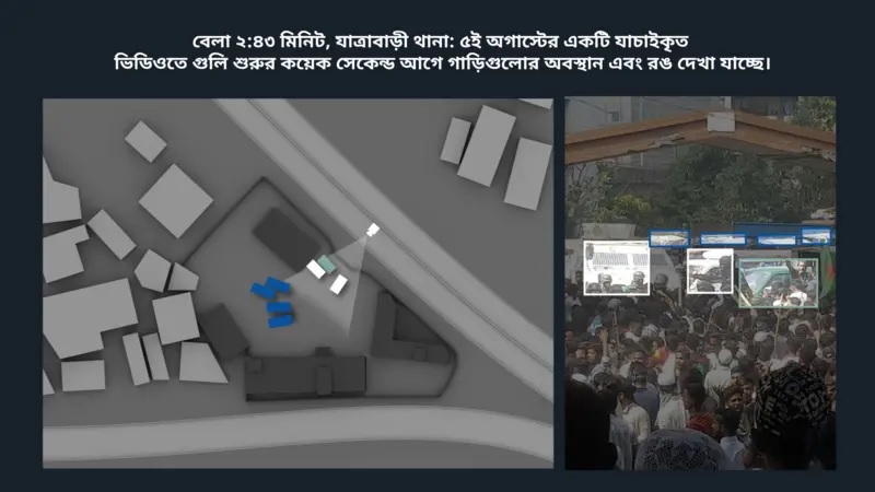 বেলা ২:৪৩ মিনিট, যাত্রাবাড়ী থানা: ৫ই অগাস্টের একটি যাচাইকৃত ভিডিওতে গুলি শুরুর কয়েক সেকেন্ড আগে গাড়িগুলোর অবস্থান এবং রঙ দেখা যাচ্ছে।